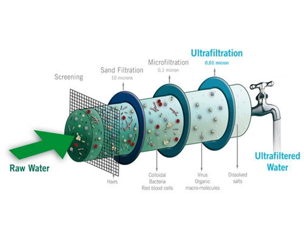 4 công nghệ xử lý nước thải