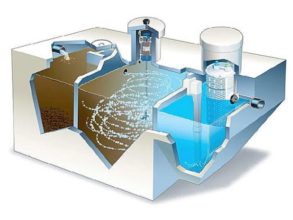 Ứng dụng công nghệ sinh học xử lý nước thải