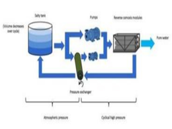 Phương pháp mới sản xuất nước sạch tiết kiệm năng lượng