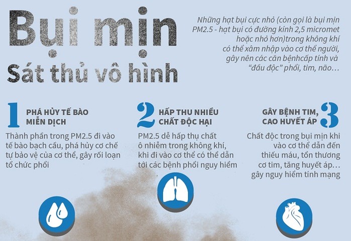 Bụi mịn PM2.5 đang bủa vây Châu Á nguy hiểm tới mức nào?