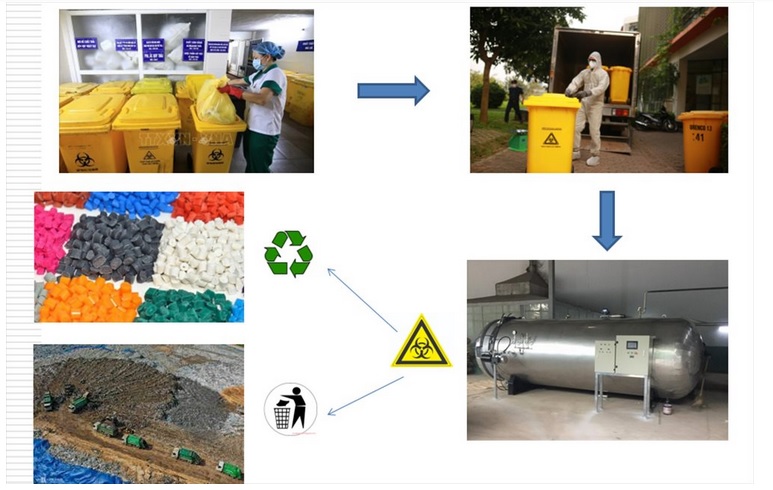 Lần đầu tiên Việt Nam làm chủ công nghệ hấp khử trùng rác thải y tế